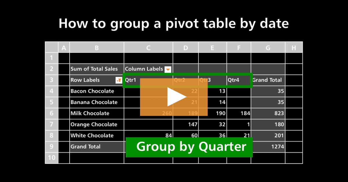 excel-pivot-table-group-by-week-3-suitable-examples-exceldemy